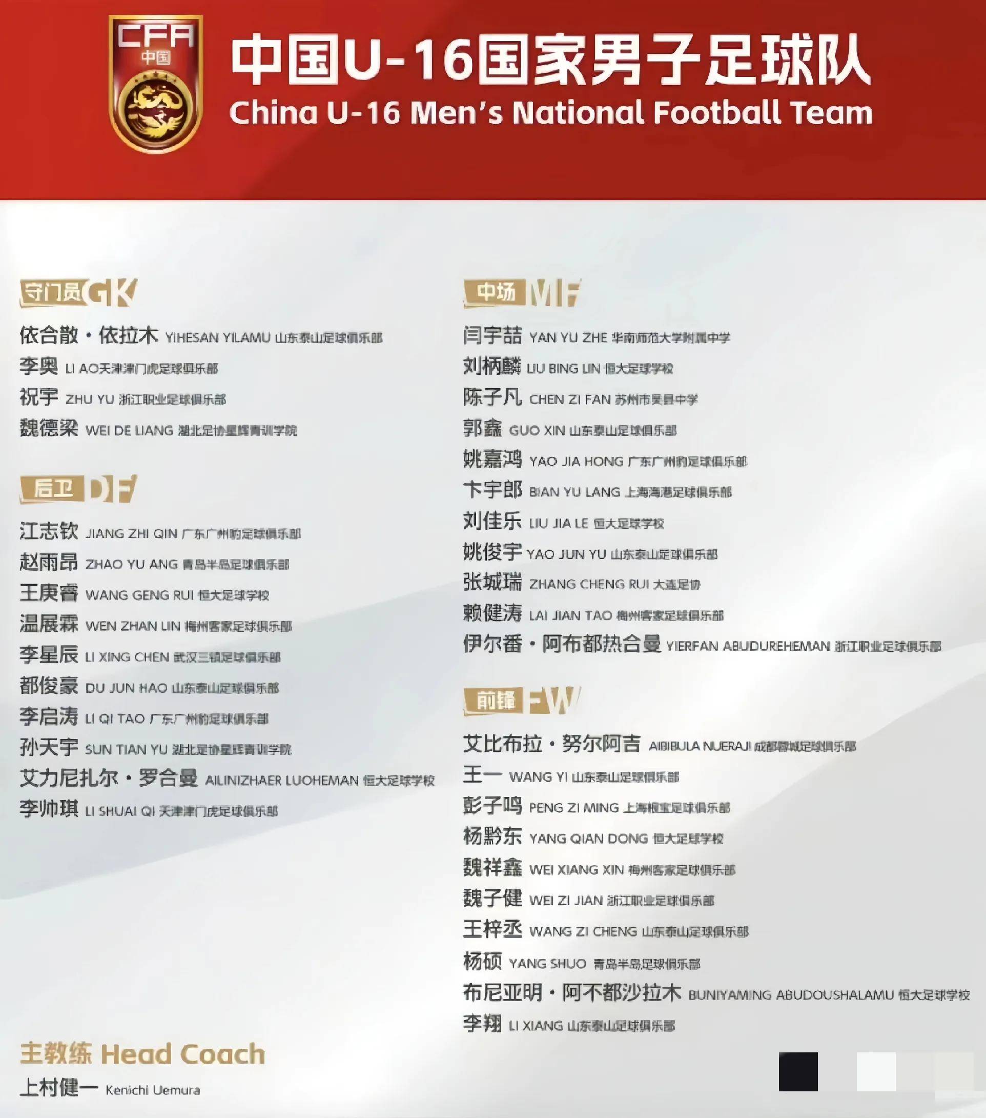 National Football Team Asian Ranking (National Football Team ranked third highest in Asia)